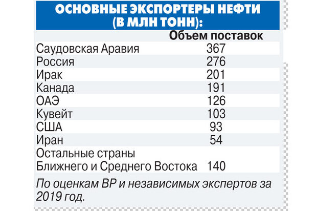 Экономисты высказались о крахе цен на нефть